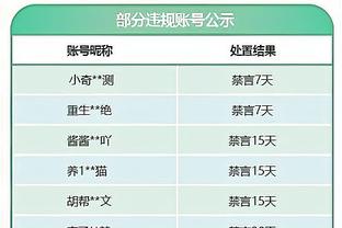 三分都进了？张明池首节首发3中3 拿下7分2板1助&正负值+14